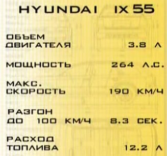 Hyundai ix55 - Технические характеристики