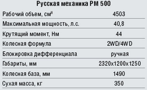 Технические характеристики РМ-500 Русского вездехода