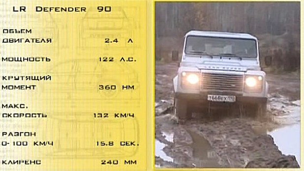 Land Rover Defender Технические характеристики